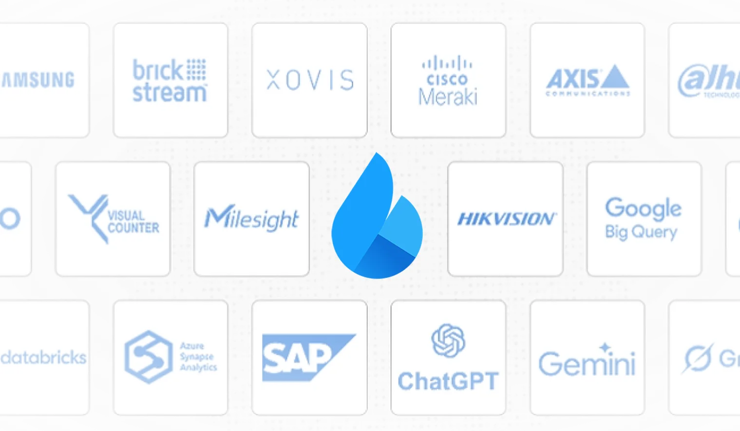 Diagrama de integraciones de Flame con stack TPV / ERP / BI