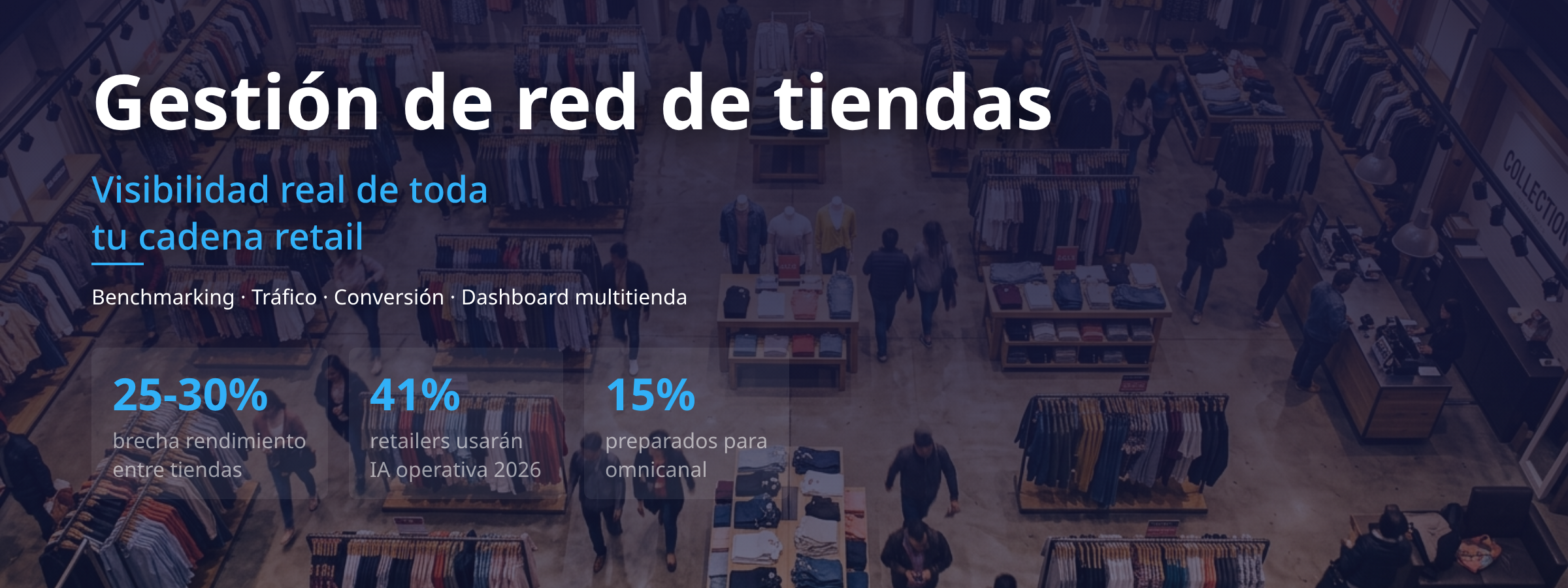 Gestión de red de tiendas: visibilidad real de toda tu cadena retail gestión de tiendas red retail dashboard analítica multitienda cadena
